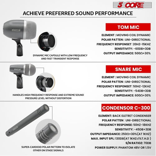 5Core Conga Mic Snare Tom Microphone Drum Kit Condenser XLR Instrument
