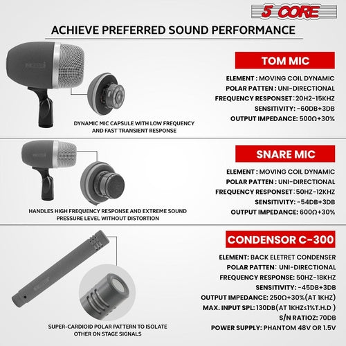 5Core Conga Mic Snare Tom Microphone Drum Kit Condenser XLR Instrument