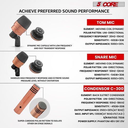 5Core Conga Mic Snare Tom Microphone Drum Kit Condenser XLR Instrument